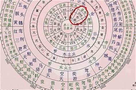 八字怎麼查|八字测算,生辰八字查询,八字测试免费算命